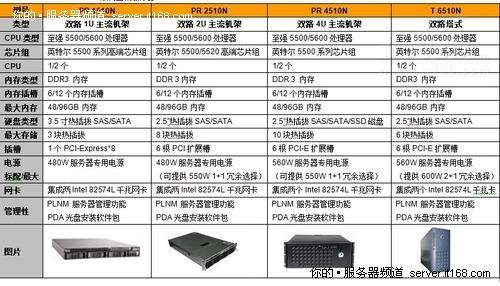服务器bond4和5有什么区别