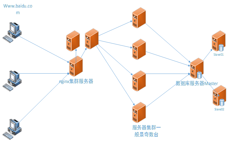 服务器和租用空间_团队空间和个人空间是否存在关联？