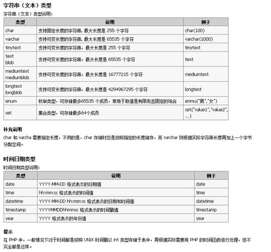 mysql更改字段类型_字段类型