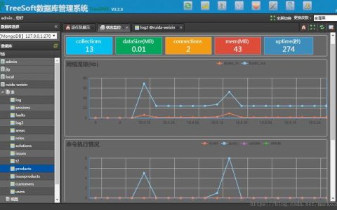 如何创建并实施有效的MySQL监控策略？