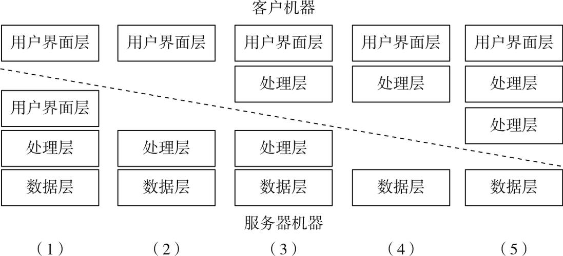 服务器结构深讨_结构