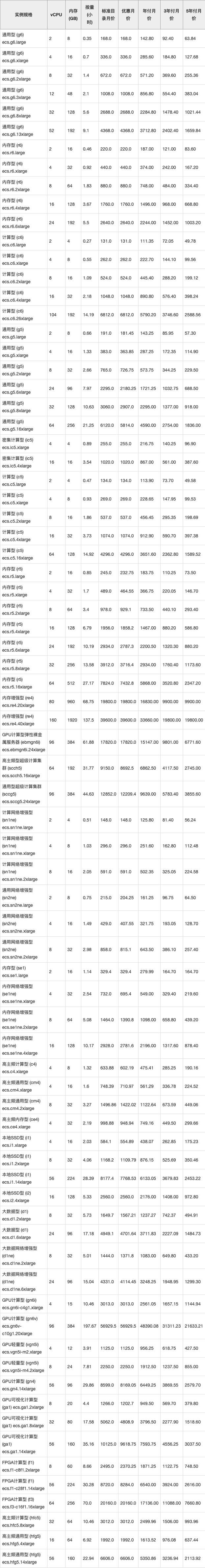 服务器租用和托管_云专线如何收费？