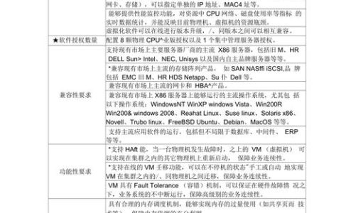 服务器安全特性如何影响其功能性能？