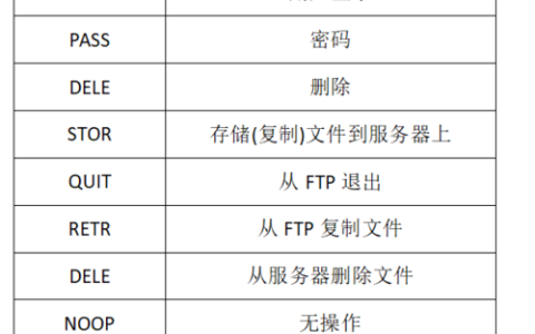 如何查找服务器的FTP日志文件？