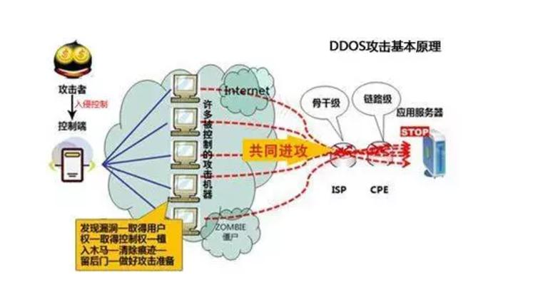服务器防攻击方案_协议防攻击