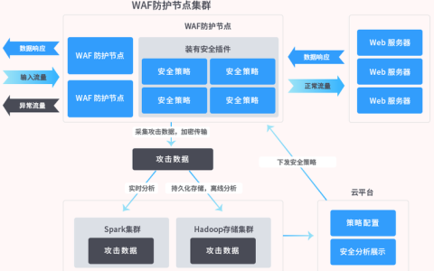 如何通过协议防御策略有效提升服务器的安全性？