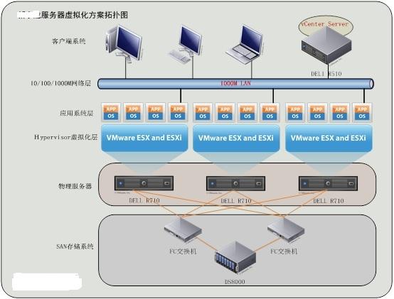 服务器搭建虚拟主机系统_搭建系统运行环境