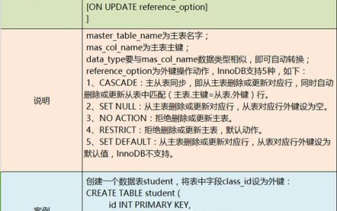 如何在RDS for MySQL中添加约束并理解其限制？