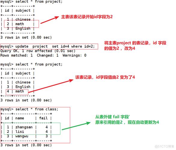 mysql添加约束_RDS for MySQL约束与限制