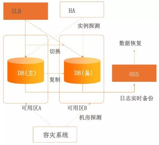 mysql 造数据_使用mysqldump迁移RDS for MySQL数据