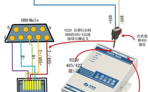 如何通过Jedis连接至服务器172实例？
