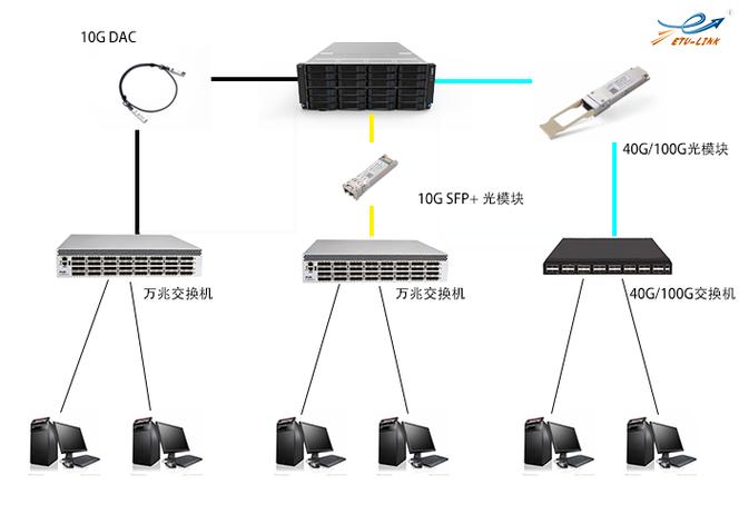 服务器172_通过Jedis连接实例