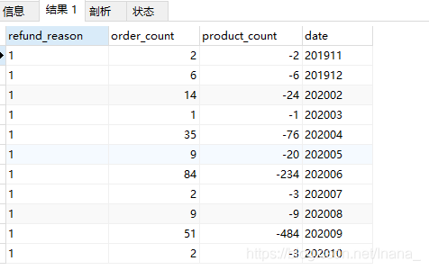 mysql按时间查询_按标签查询资源