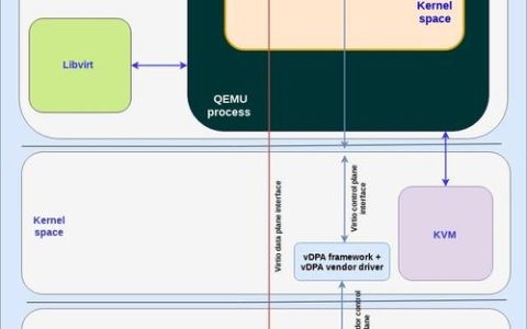 如何在MPI配置中设置多个主机并配置虚拟主机？