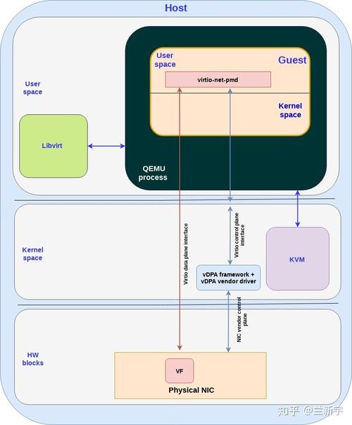 mpi配置多个host_配置Vhost