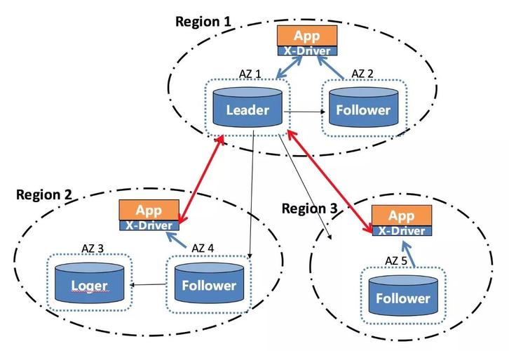 migrate_type_切换集群实例AZ