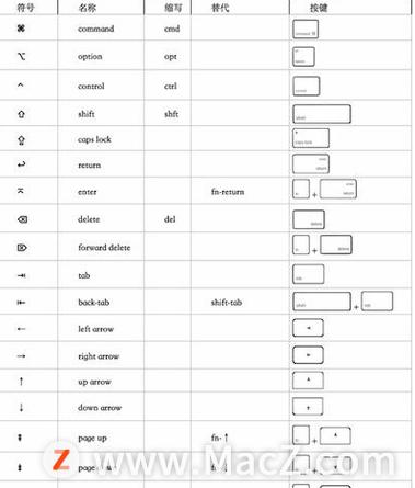 mysql 快捷键_快捷键