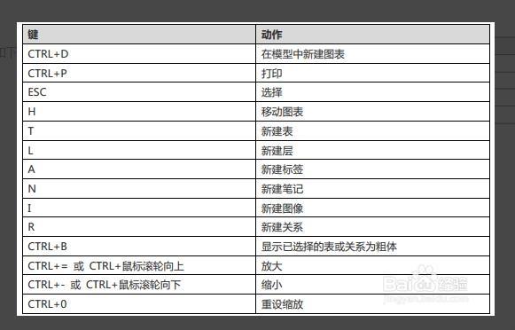 mysql 快捷键_快捷键