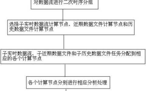 分布式数据流处理如何优化实时分析性能？