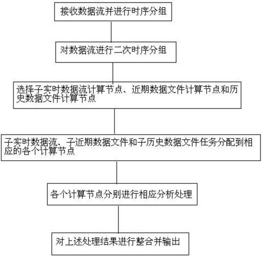 分布式数据流_数据流