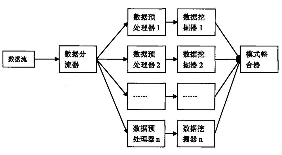 分布式数据流_数据流