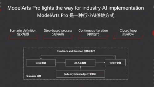 modelarts 的市场怎么样_ModelArts与ModelArts Pro的区别