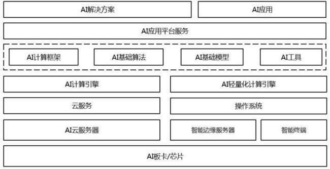 modelarts 的市场怎么样_ModelArts与ModelArts Pro的区别