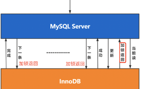 在MySQL事务中，锁机制是如何工作的？