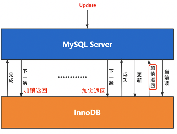mysql 事务锁_锁