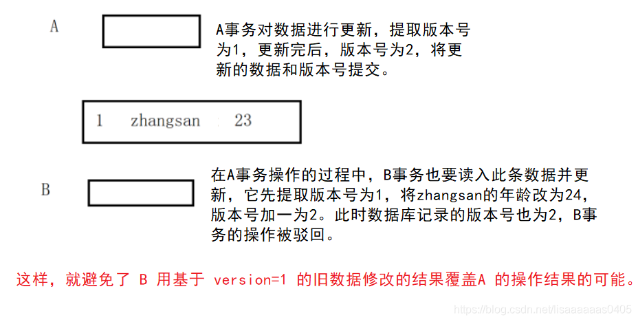 mysql 事务锁_锁
