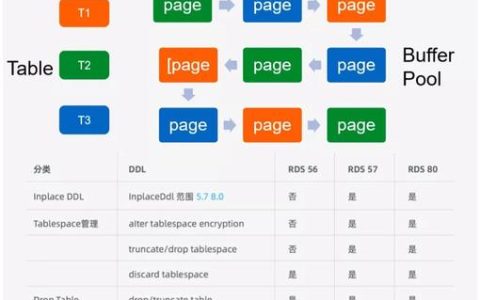 RDS for MySQL的内核版本有哪些关键特性和改进？