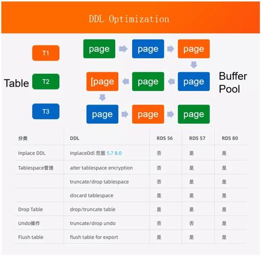 mysql内核_RDS for MySQL内核版本说明