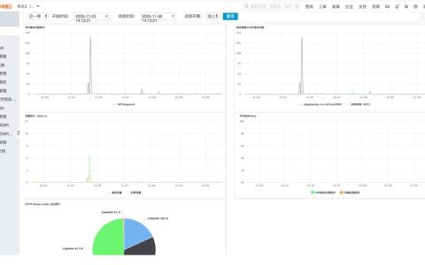 ModelArts平台支持哪些监控指标？