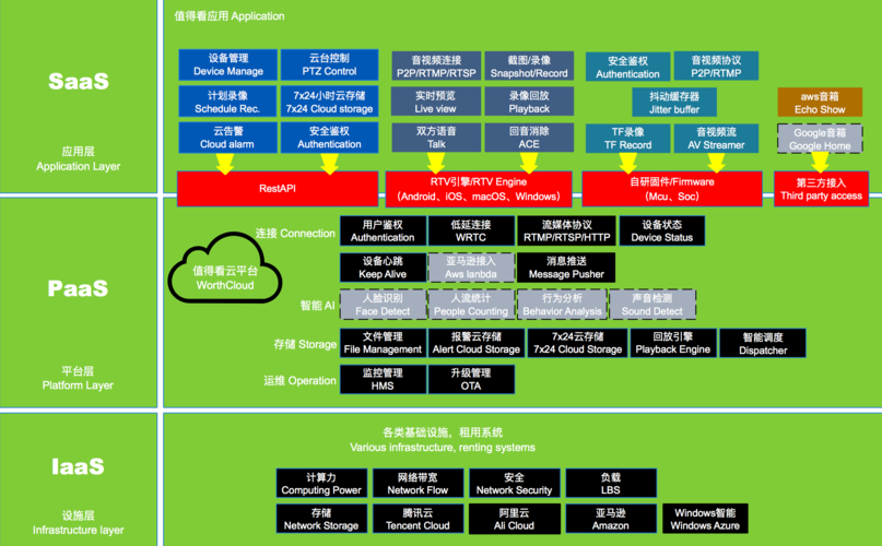 云服务器两大主流计算架构是什么