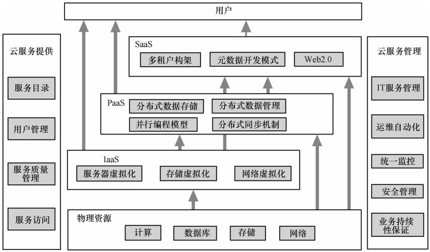 云服务器两大主流计算架构是什么