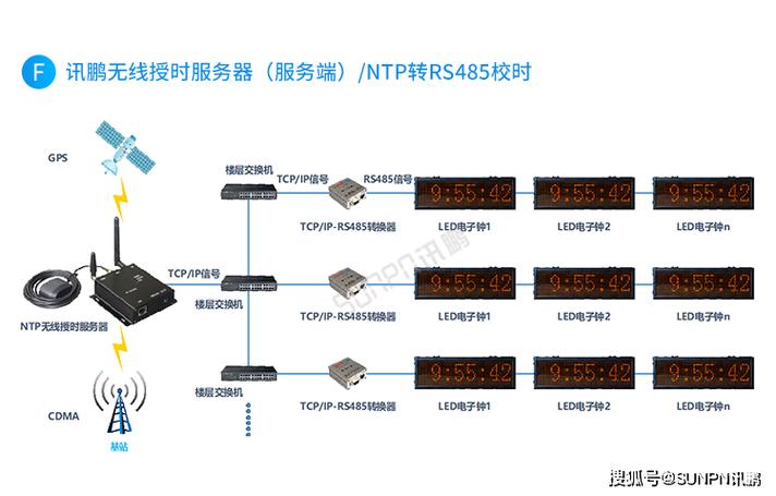 服务器与客户端时间同步_设备时间同步