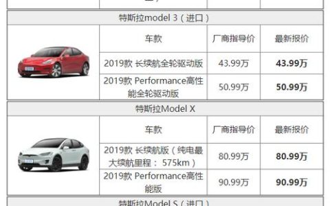 ModelArts服务的费用结构是怎样的？