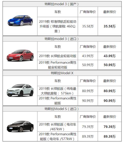 modelarts价格_ModelArts