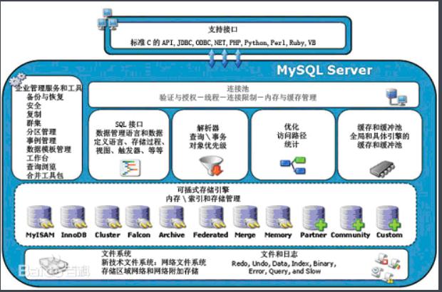 mysql 创建账户_RDS for MySQL内置账户介绍