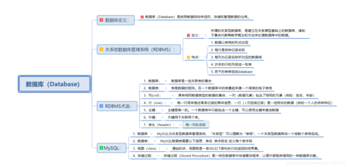 mysql 创建账户_RDS for MySQL内置账户介绍