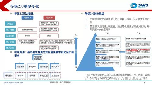 分保和等保_等保问题