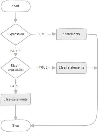 mysql存储过程写法_存储过程