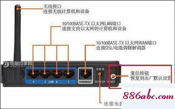 服务器端口怎么登入_端口