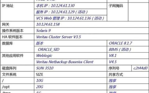 如何配置SAP S/4HANA服务器以优化虚拟主机性能？