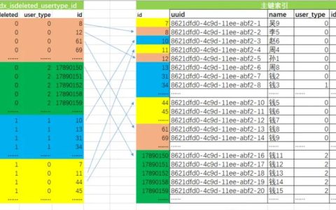 如何优化MySQL查询以实现更高效的分页功能？