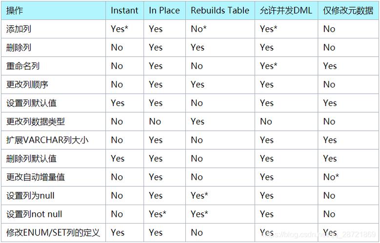 mysql 加字段_instant秒级加列