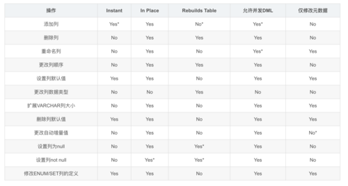 mysql 加字段_instant秒级加列