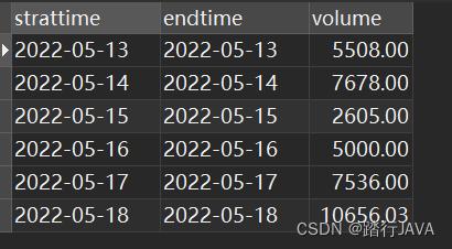 mysql时间戳_时间戳数据