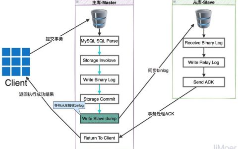 如何配置MySQL主从同步并集成LDAP认证？