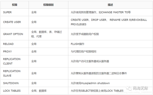 mysql 授权_GaussDB(for MySQL)授权分类